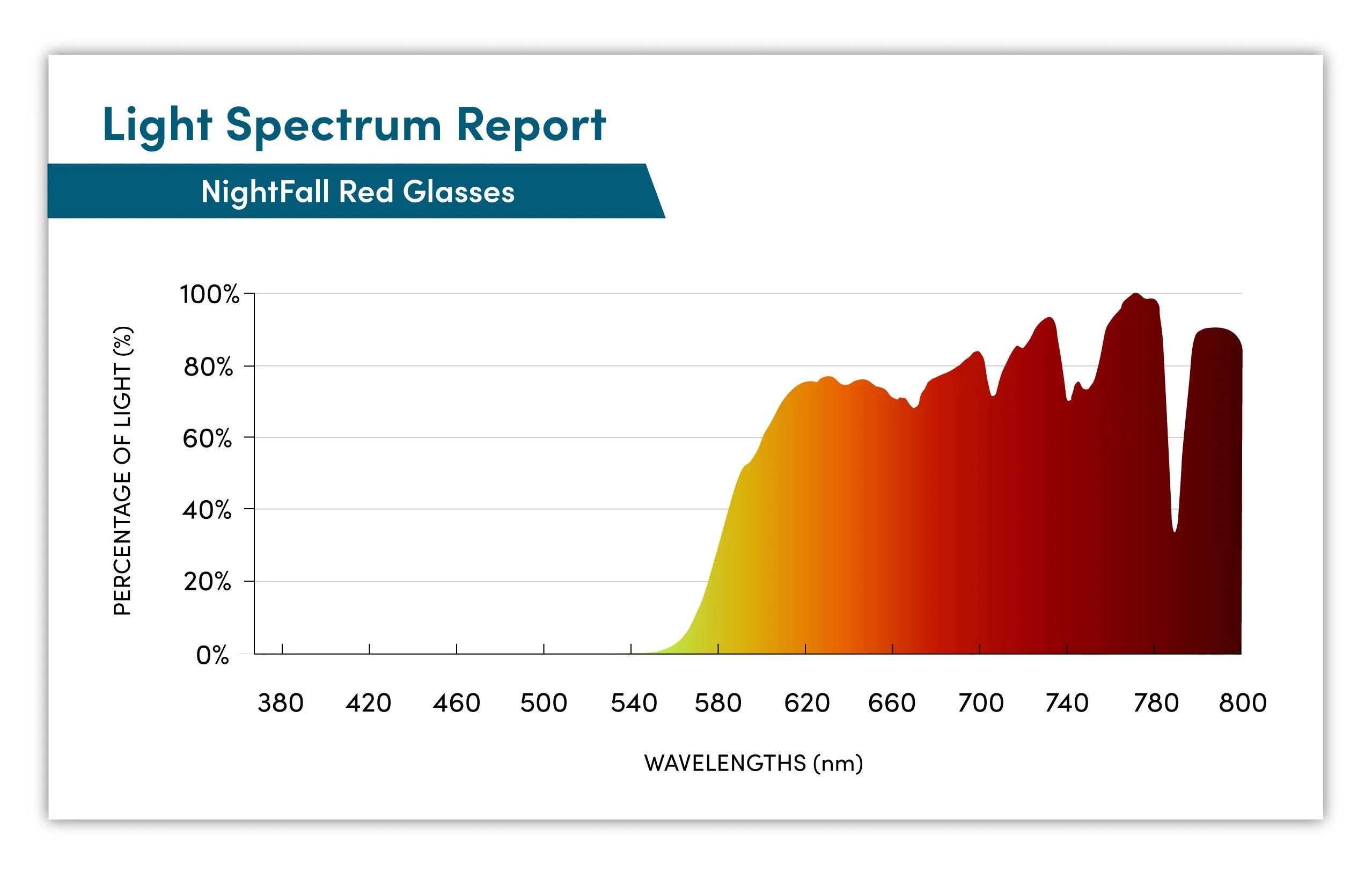 NightFall Oscar Blue Blocking Glasses - Crystal - Prescription